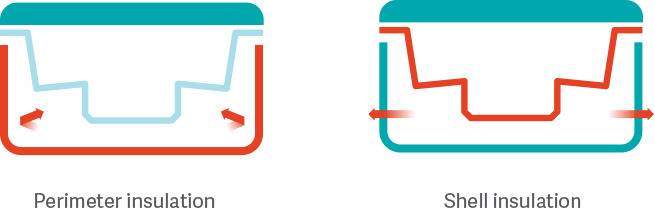 Теплоизоляция спа